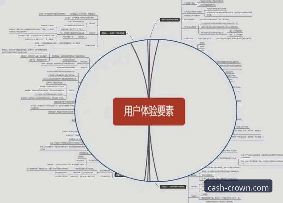 皇冠现金官网全面解析：创新视角下的用户体验深度剖析